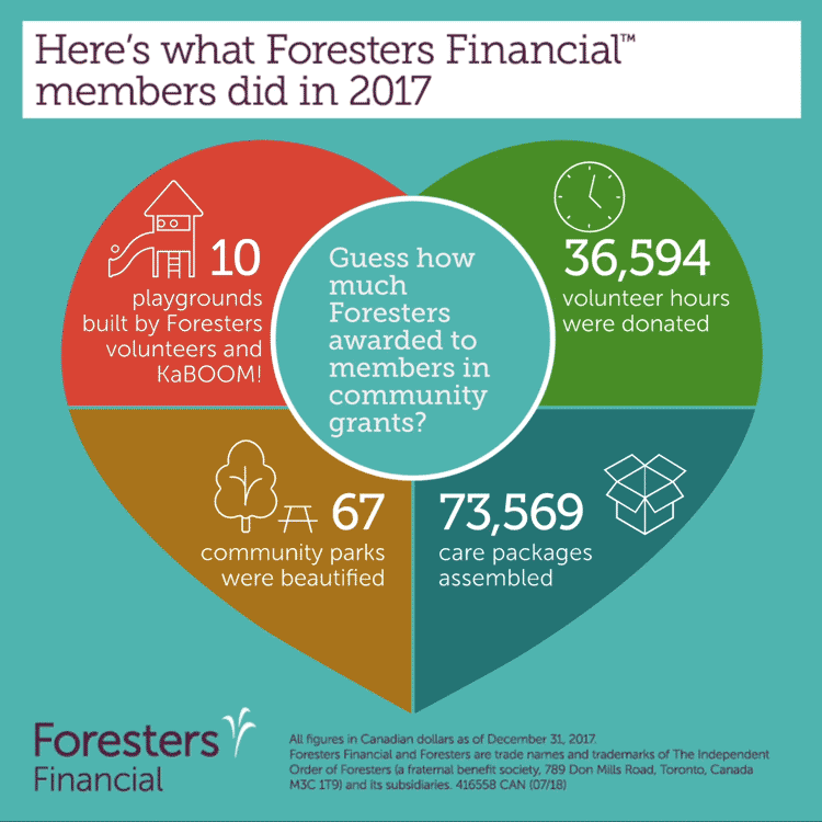 Community grants Foresters Financial