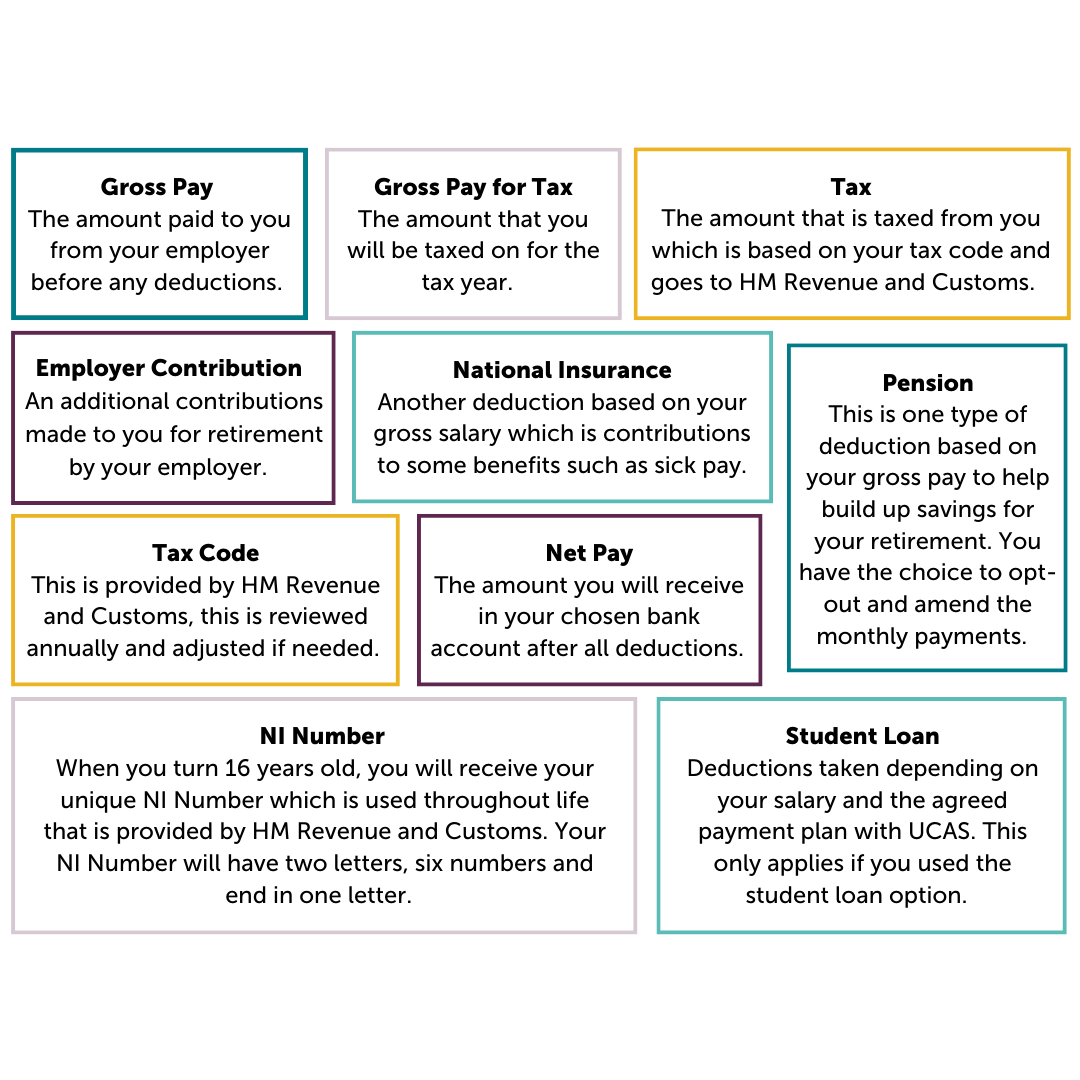 Pay slip example amends 